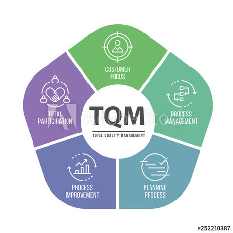 Total Quality Management