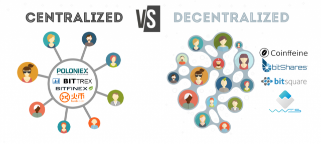 Centralization and Decentralization