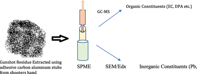 advances in residue detection - technology developed at aerospace corporation in the us to detect gunshot residue.