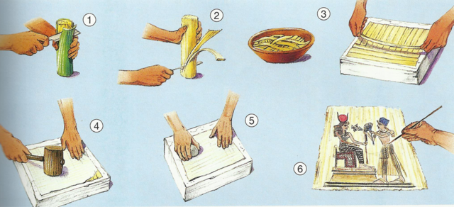 PAPIRO