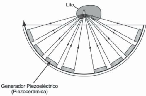 TERCERA GENERACION DE TAC