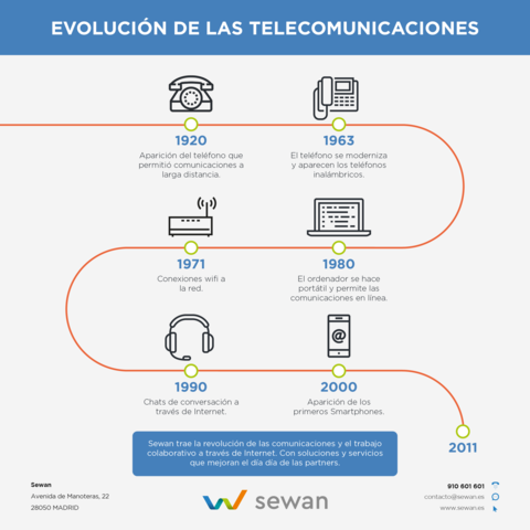 Apertura del mundo de las telecomunicaciones