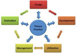 Instructional Design Models