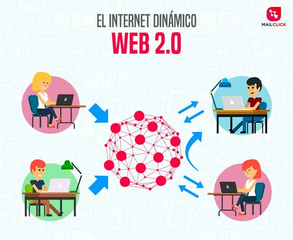 LA WEB 2.0.