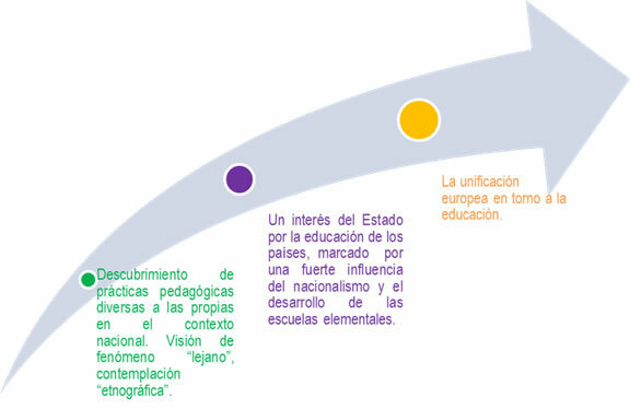 Siglo XVIII y comienzos del Siglo XIX