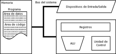 LENGUAJE ENSAMBLADOR