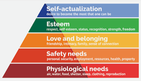 Hierarchy of Needs