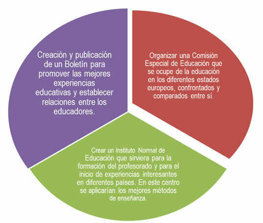 Enfoque comparativo-tipológico