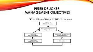 the practice of management