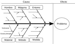 El sistema de calidad gerencial y evolutivo.(Kaouru Ishikawa)