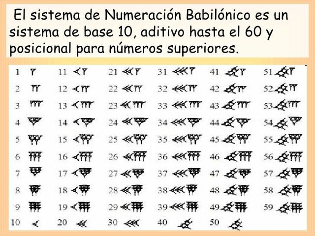 Sistemas numéricos babilónicos  (1.900 A.C)