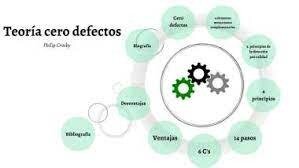 La calidad no cuesta.(Philip Crosby)