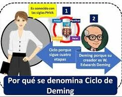 Edward Deming