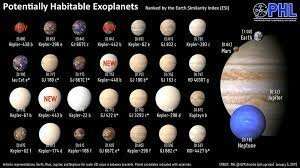 Hallazgo de planetas similares a la Tierra