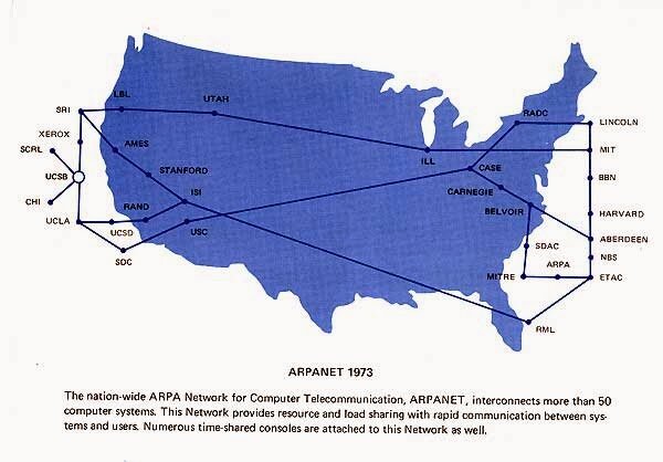La red ARPANET