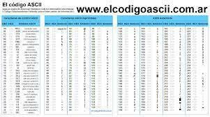 Código Ascii