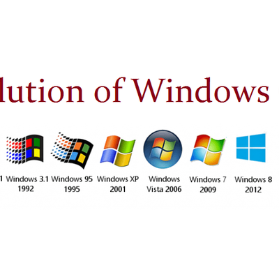 Timeline: Эволюция ОС Windows