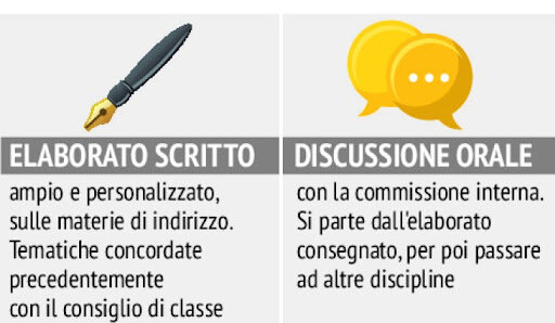 CONSEGNA ELABORATO ESAMI DI FINE CICLO