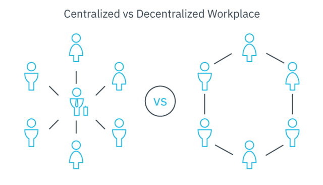 Decentralization
