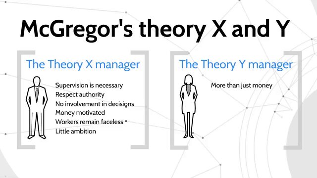 Theory X and Theory Y