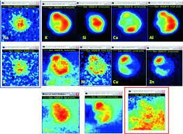 Advances in residue detection