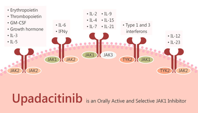 Upadacitinib