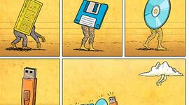 Timeline: EVOLUCIÓN DE LOS MEDIOS DE ALMACENAMIENTO DE LA INFORMACIÓN