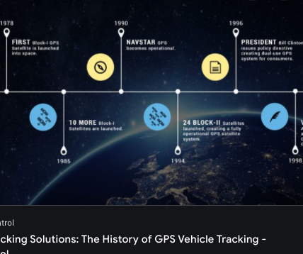 GPS history