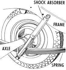 The first suspension