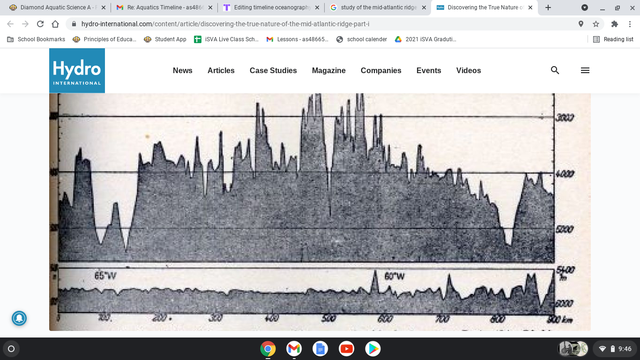 Studying the Mid-Atlantic Ridge