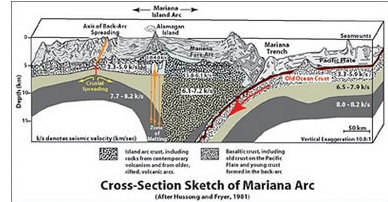 The Trieste Explores the Mariana Trench