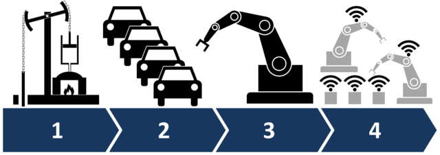 Influencia de la Primera Revolución industrial (1780-1860).