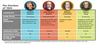 election of 1824