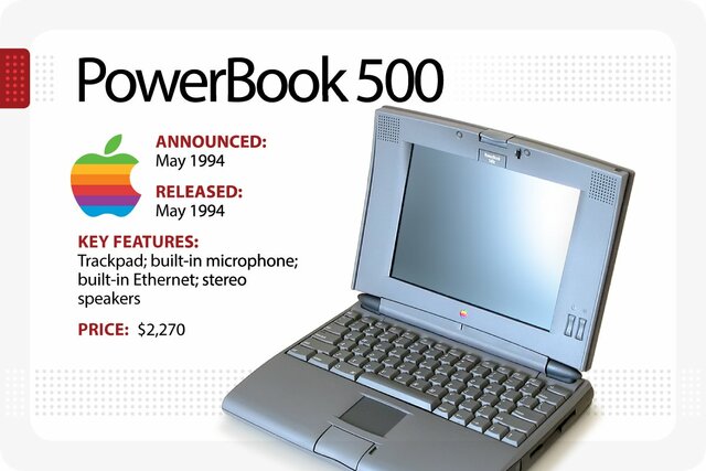 The first mac book was invented