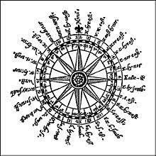 Development of the Compass