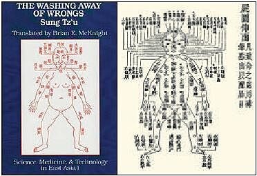 First forensic science book published by the Chinese