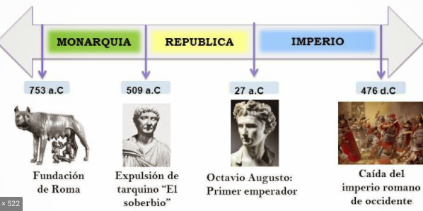 Les diferents etapes de governar