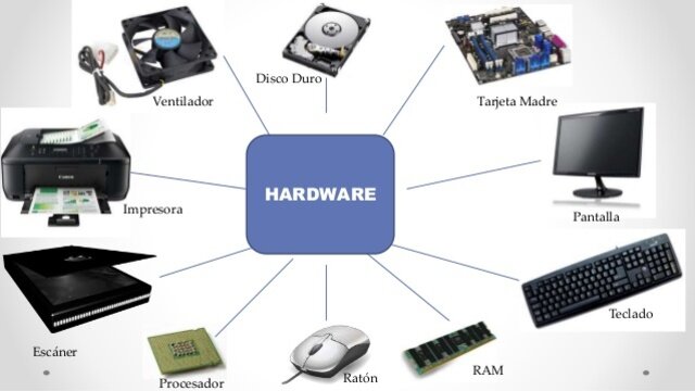 El  hardware de computadora.
