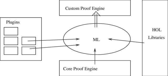 Geometry Theorem Prover