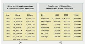 Population and Productivity