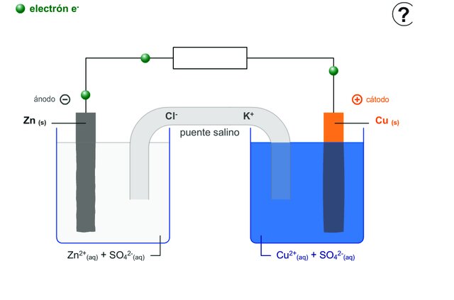 Transforma la electricidad en químicos