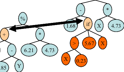Programación genética