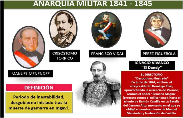 Anarquía Militar