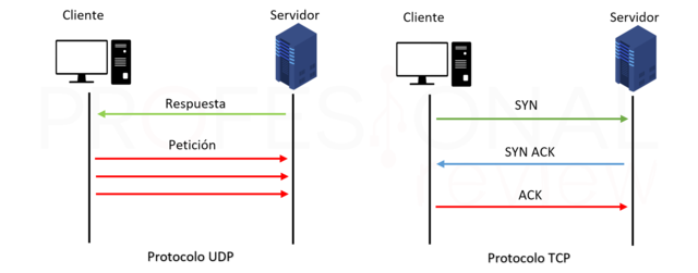 Comercialización del Internet