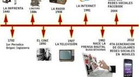 Timeline: ORIGEN Y EVOLUCIÓN DEL COMPUTADOR