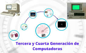 CUARTA GENERACIÓN DEL COMPUTADOR
