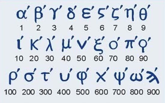 Sistema numérico Griego  (sistema Jonico) (500 A.C)