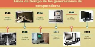 QUINTA GENERACIÓN DEL COMPUTADOR