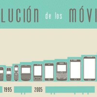 Timeline: JALL_Act1Bloque1 - Teléfonos móviles