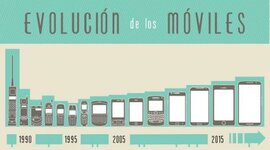 Timeline: JALL_Act1Bloque1 - Teléfonos móviles
